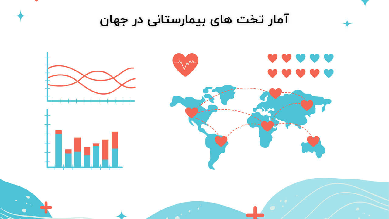 آمار تخت های بیمارستانی در جهان